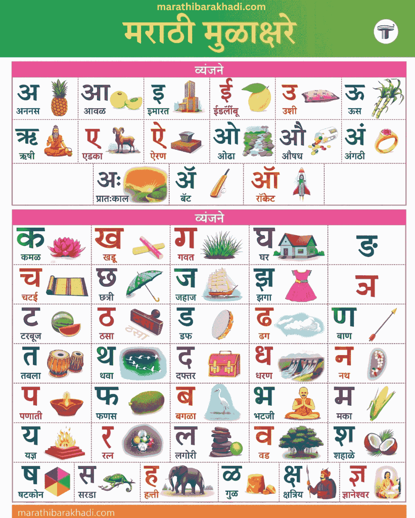 Marathi Mulakshare and Barakhadi Chart with Pictures and English spelling